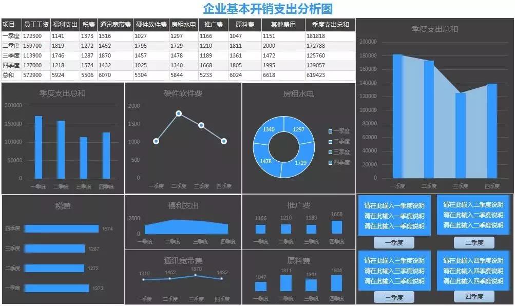 教你用excel记账财务报表自动生成,excel自动生成报表