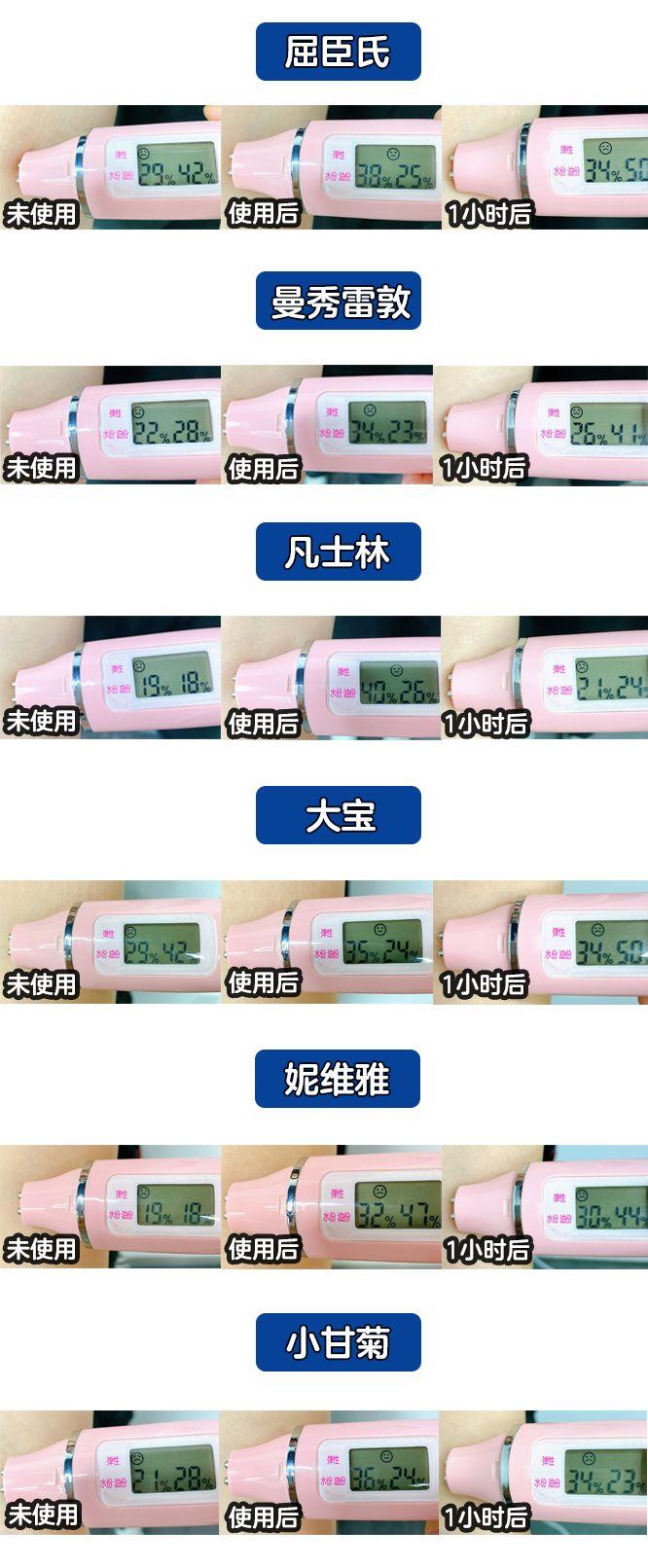 200到300的大牌护手霜,护手霜香味高级持久推荐大牌