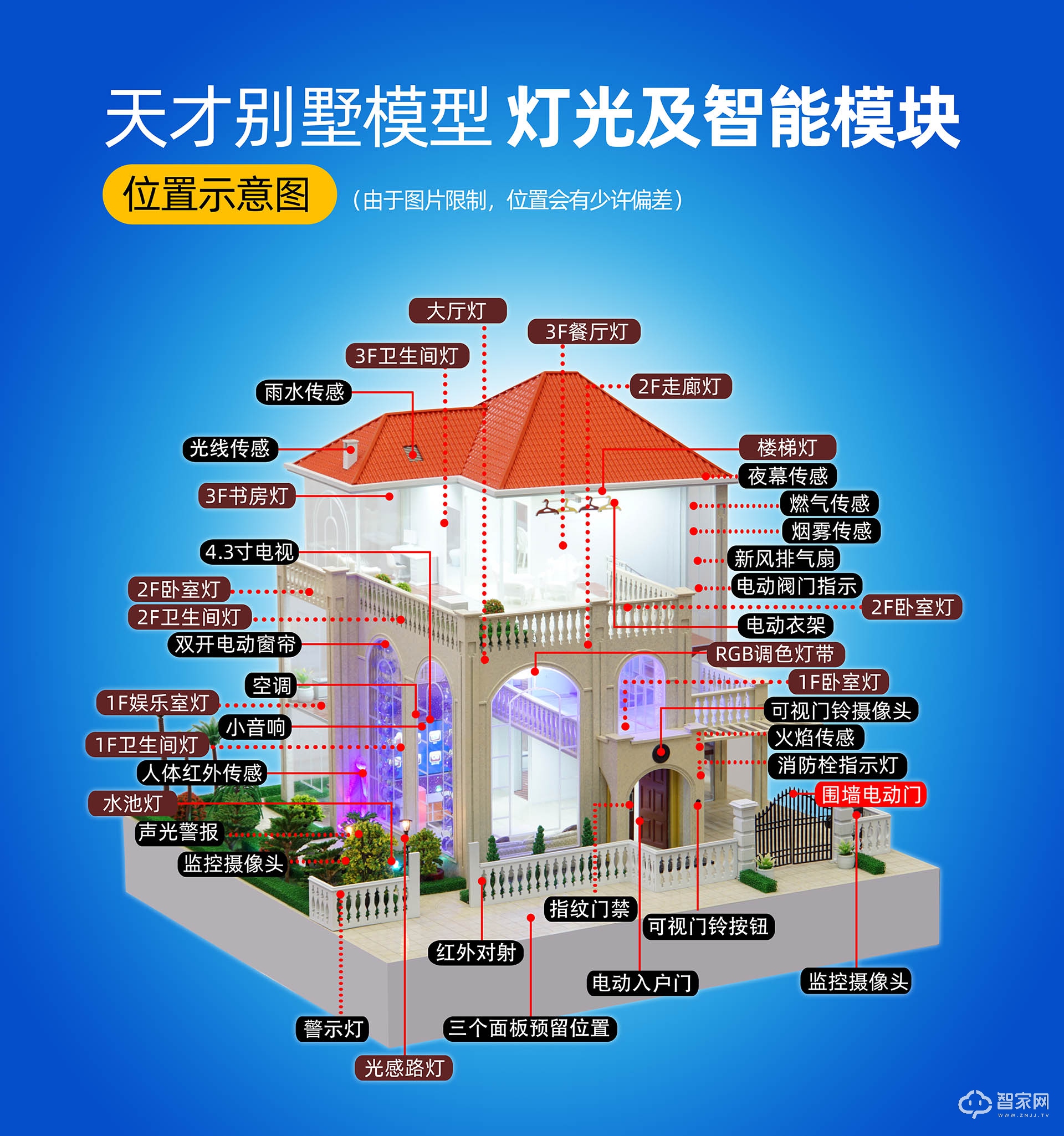 智能家居的团队分工,如何做智能家居业务