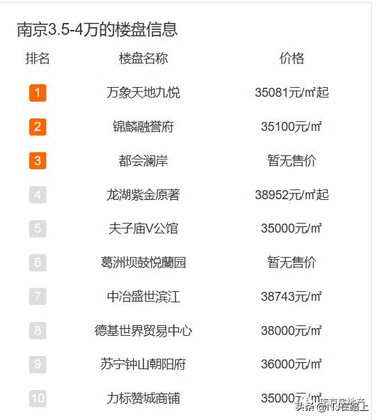 在南京上学的大学生可以买房吗,毕业大学生买房