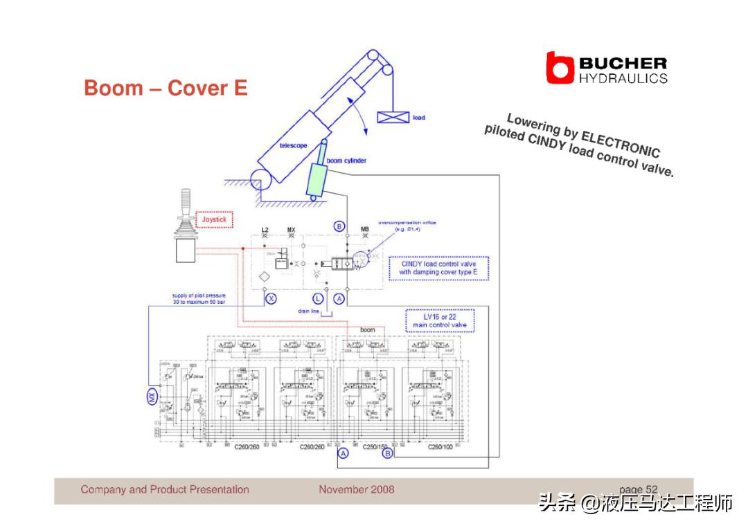 赫布学习理论,赫布