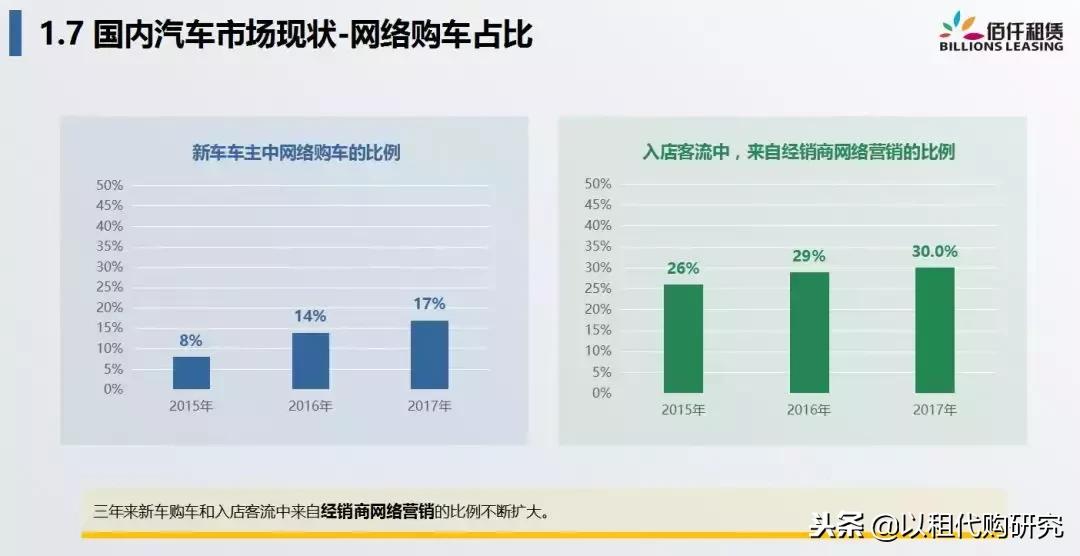 佰仟融资租赁创始人许深宁：融资租赁，重新定义汽车金融
