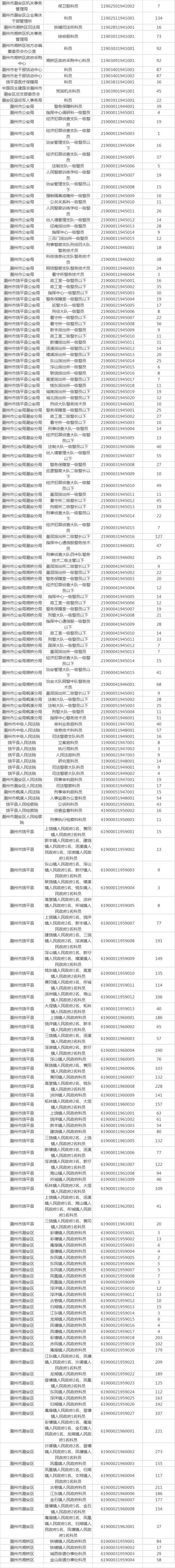 省考竞争比例最大,省考竞争激烈的省份