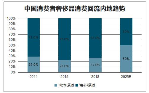 大消费板块最新利好,大消费板块一直跌