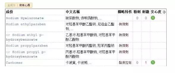 敷尔佳面膜医用版和日常版的区别,敷尔佳面膜好物推荐