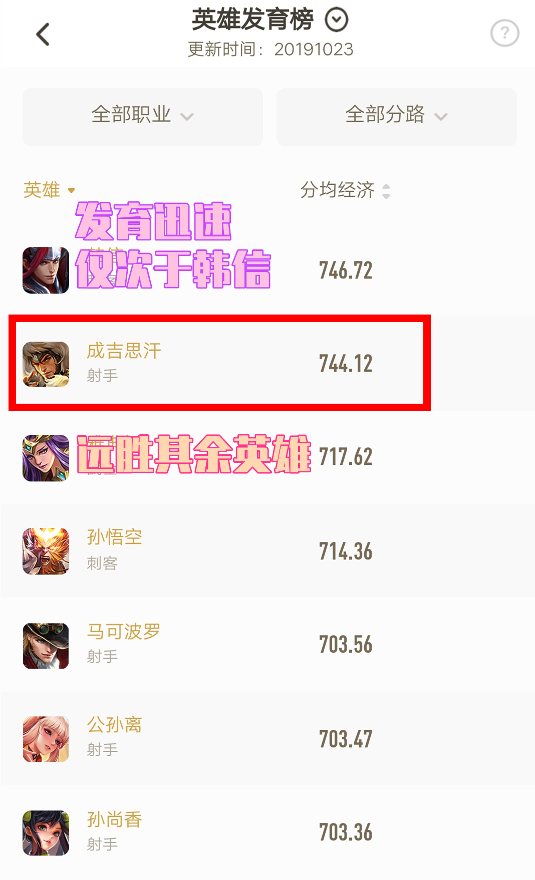 王者荣耀：别等削弱来袭，才知他是上分利器