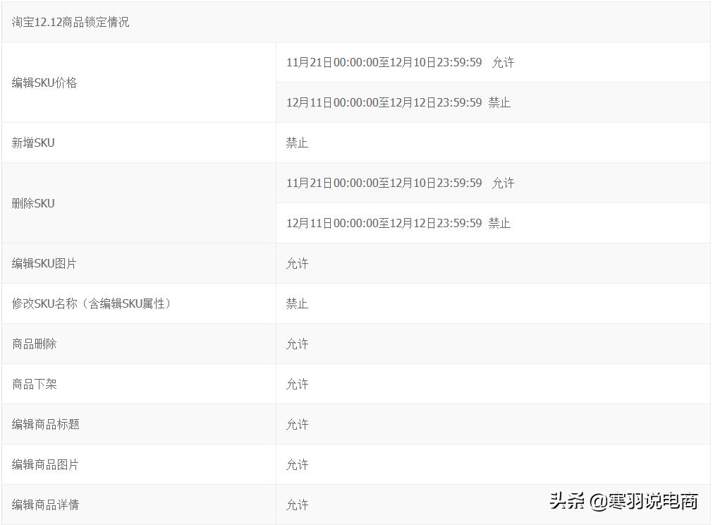 「抢先一步」了解2019双十二招商规则及玩法