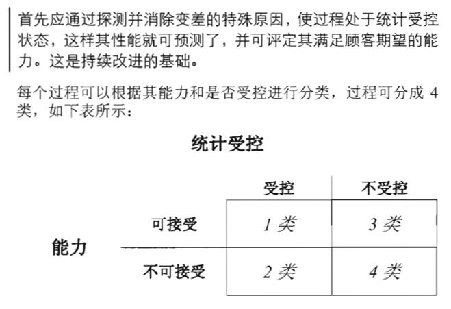 spc统计过程控制学习心得体会,专业的spc统计过程控制学习教程