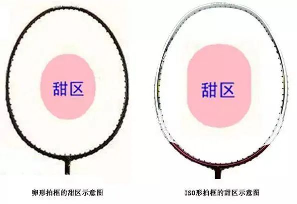 网购羽毛球拍选购技巧,男学生羽毛球拍选购