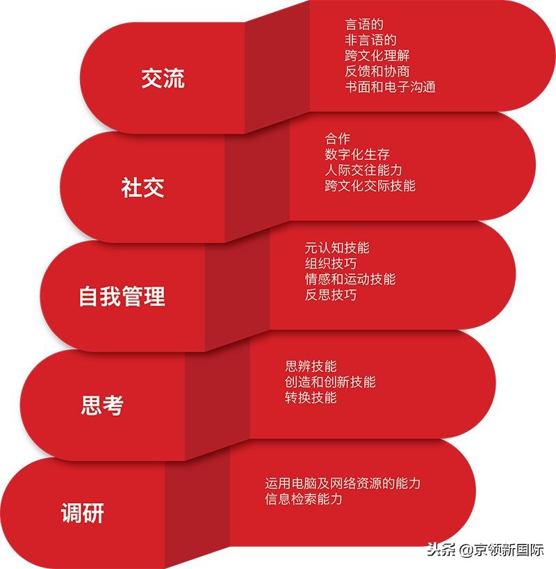 明星孩子为什么选择国际学校,明星孩子爱读国际学校