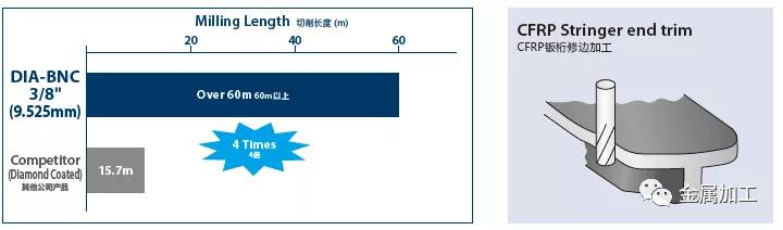 本田飞机hondajet价格,本田公务机hondajet8座