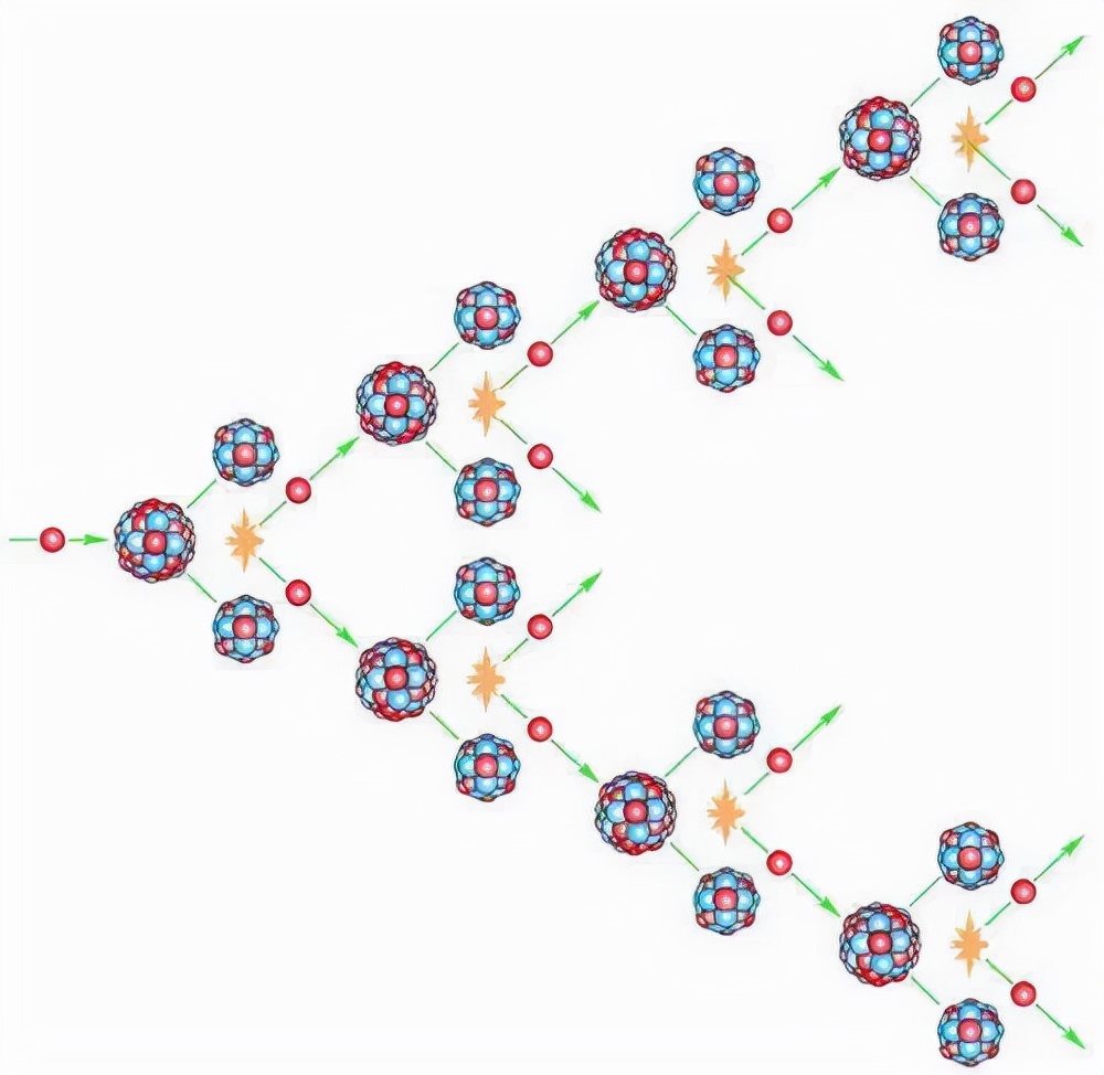 核科普相关课题,核反应堆科普视频