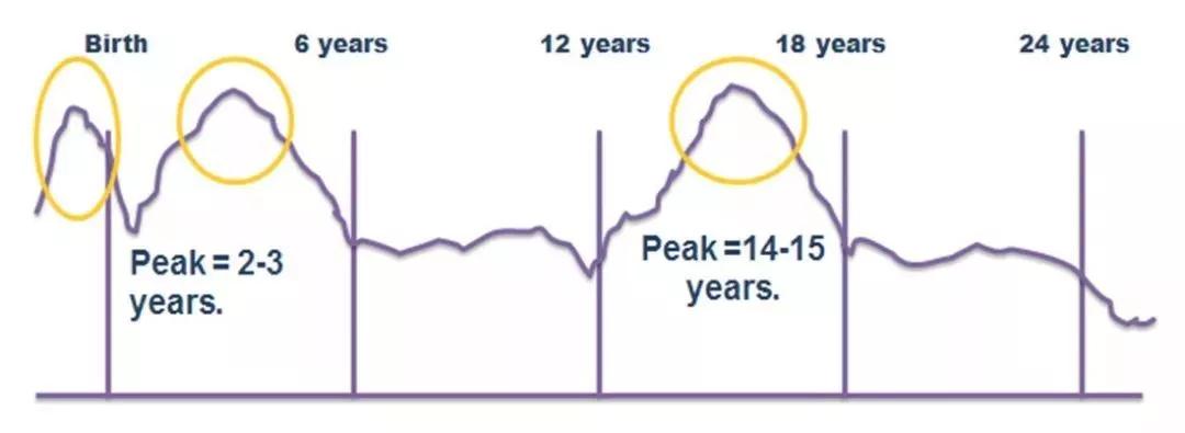 家庭性教育有什么用处,家庭教育是父母的天职