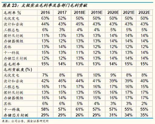 太极实业对比深科技,太极实业存储芯片最新消息