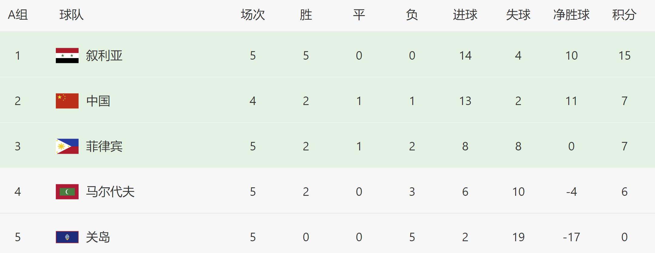 40强赛最后一轮国足惊险过关,40强赛国足2比0卡塔尔
