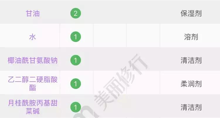 你的洗面奶在黑榜上吗,你的洗面奶淘汰了吗