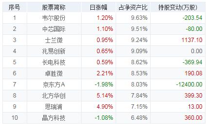 科技消费医药板块基金,消费医药大涨后应该买什么基金