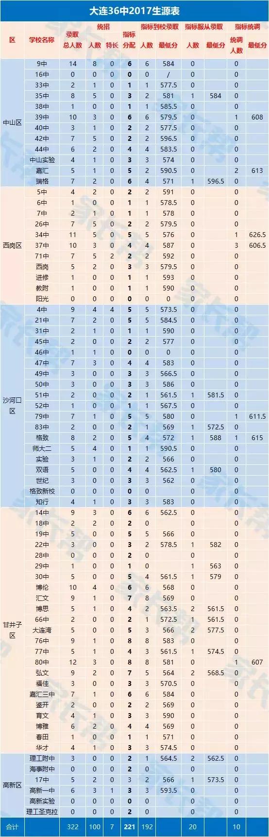 大连有学区房就能上重点学校吗,选学区房