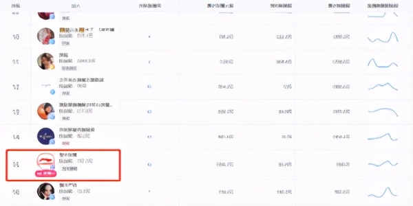 李宁官方旗舰店直播带货日进斗金,李宁大品牌直播