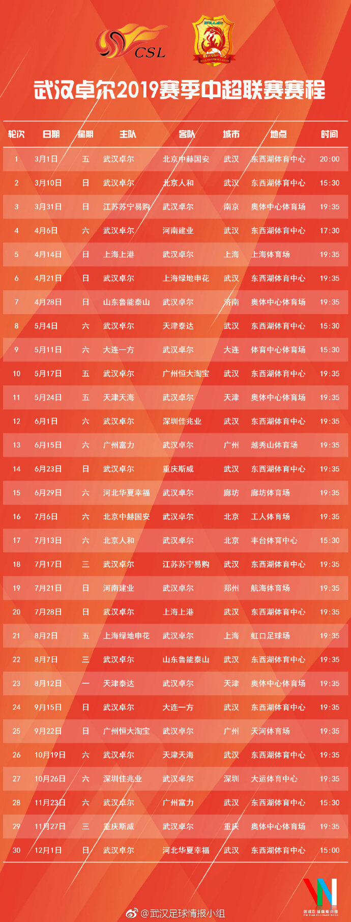 中超武汉卓尔最新战况,2019武汉卓尔北京国安上半场