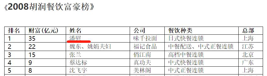 中国网红鼻祖市值,网红鼻祖dodolook现状