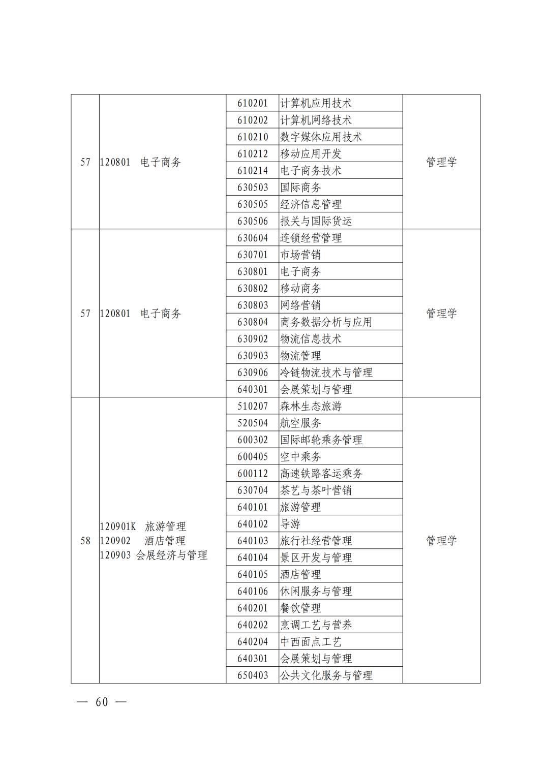 河南焦作专升本考试,焦作专升本途径
