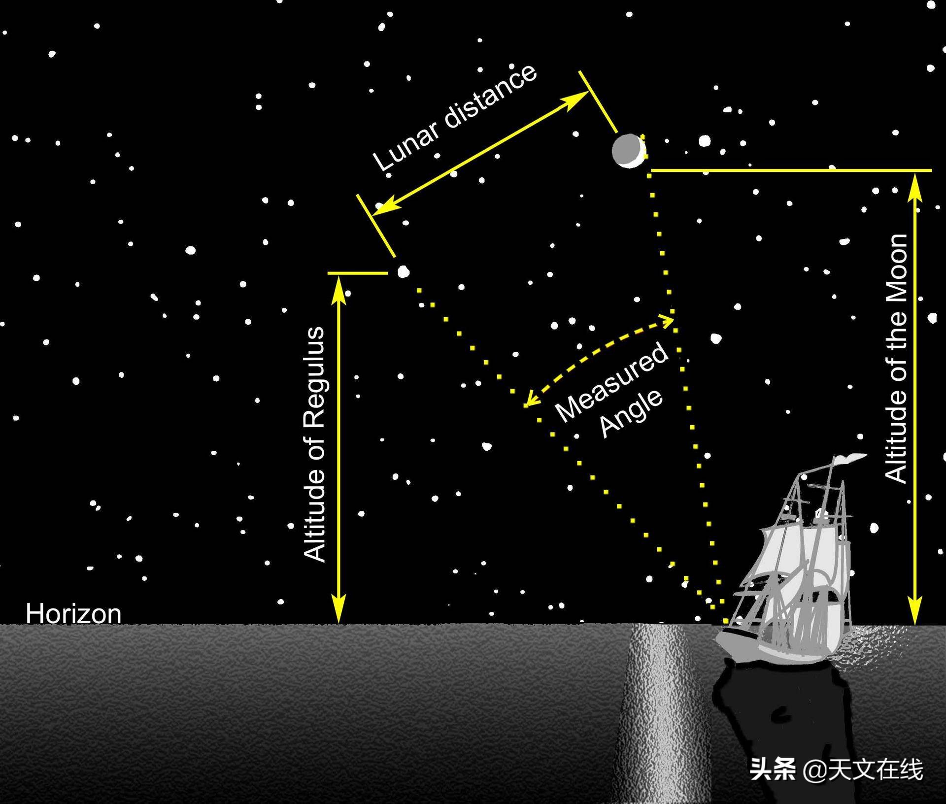 浩渺的宇宙总是让人那样神往,浩瀚的宇宙让我们不断的想去探索