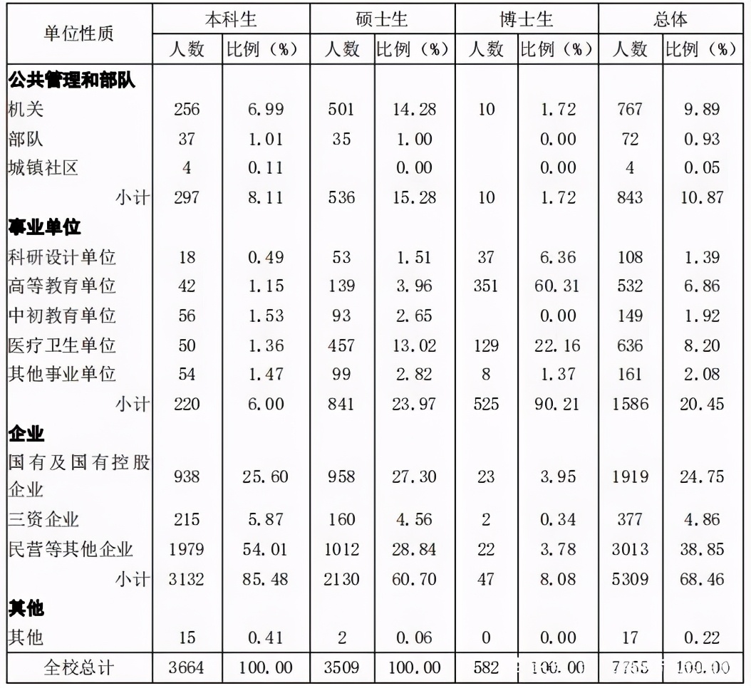 山东大学名声臭了吗,山东大学是怎么被曝光的