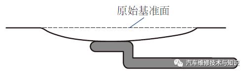 汽车表面凹坑修复方法,车身凹坑用什么可填补