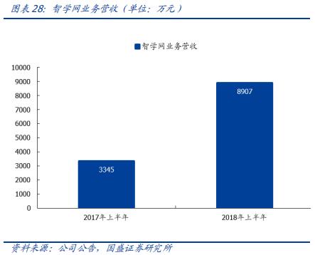 科大讯飞落地人工智能教育,科大讯飞投资ai机器人