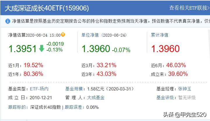每天认识创蓝筹etf,每天认识一只etf基金