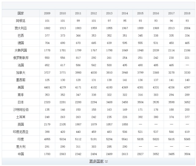 如何查询股市历年数据,股市每日成交数据统计