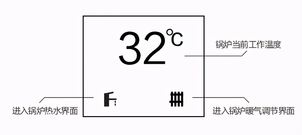 威能锅炉采暖温度取多少度最节能,2017年的威能锅炉采暖要调多少度