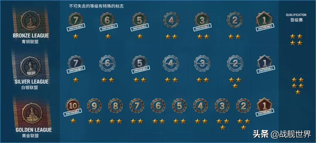 无情的炼钢机器！Ⅷ级排位赛战舰大盘点