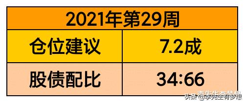 如何选择心仪的股票基金,选债券基金