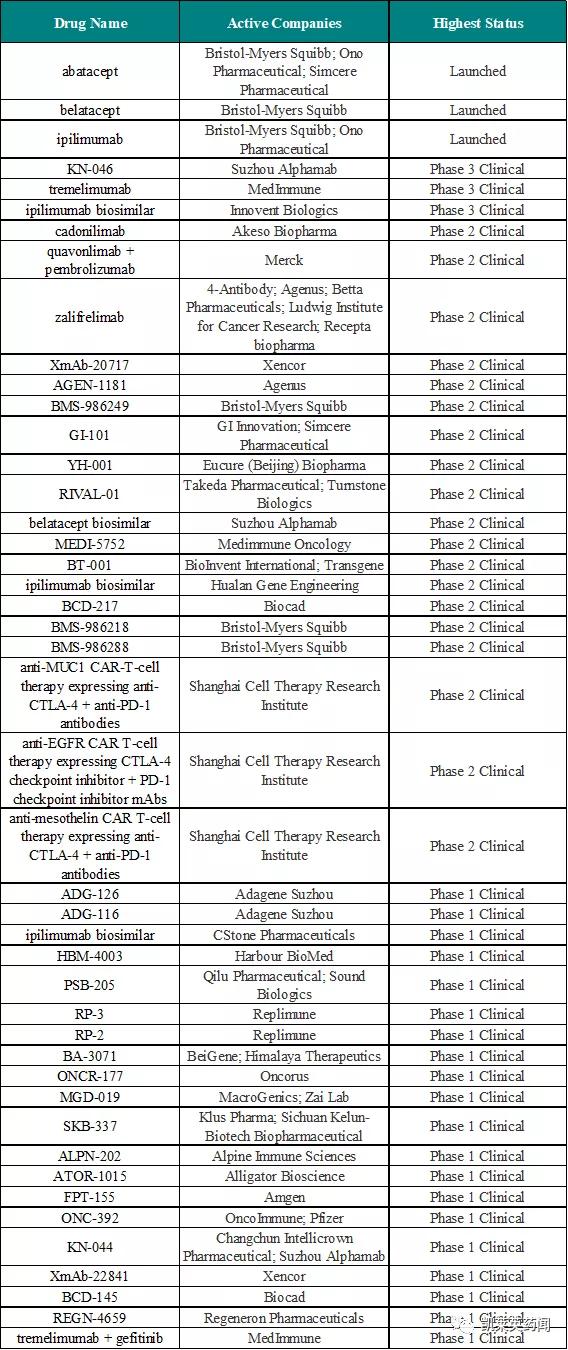 CTLA-4与免疫治疗,ctla-4介导的免疫治疗原理是什么