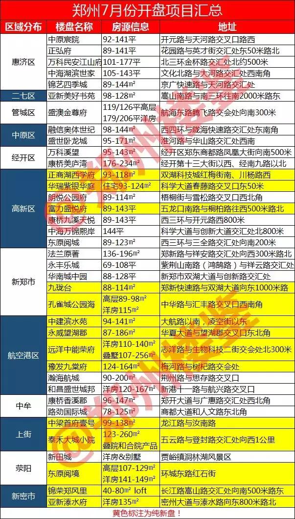 郑州未来五年还有期待的楼盘吗,郑州楼市32个核心板块