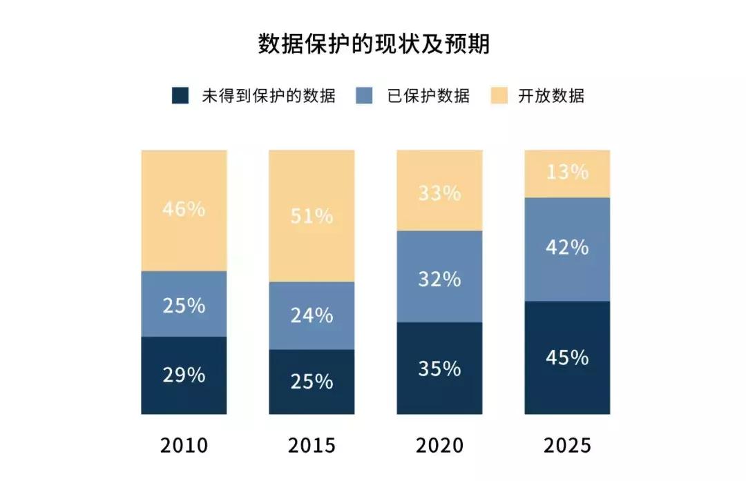 我从*市黑**人肉出34.6万条个人信息，多数被害者麻木不仁