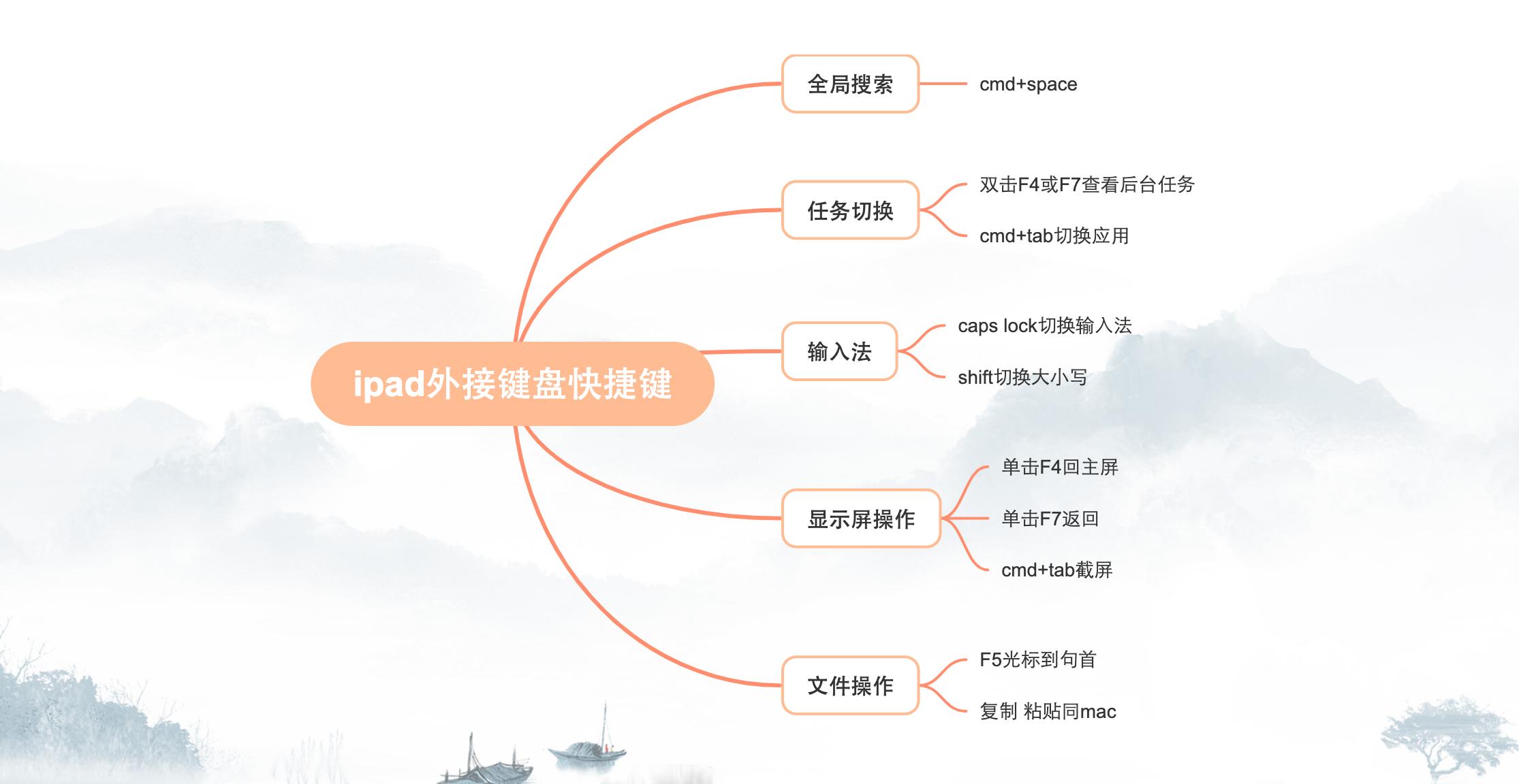 ipad键盘快捷键教程,ipad蓝牙键盘锁屏快捷键