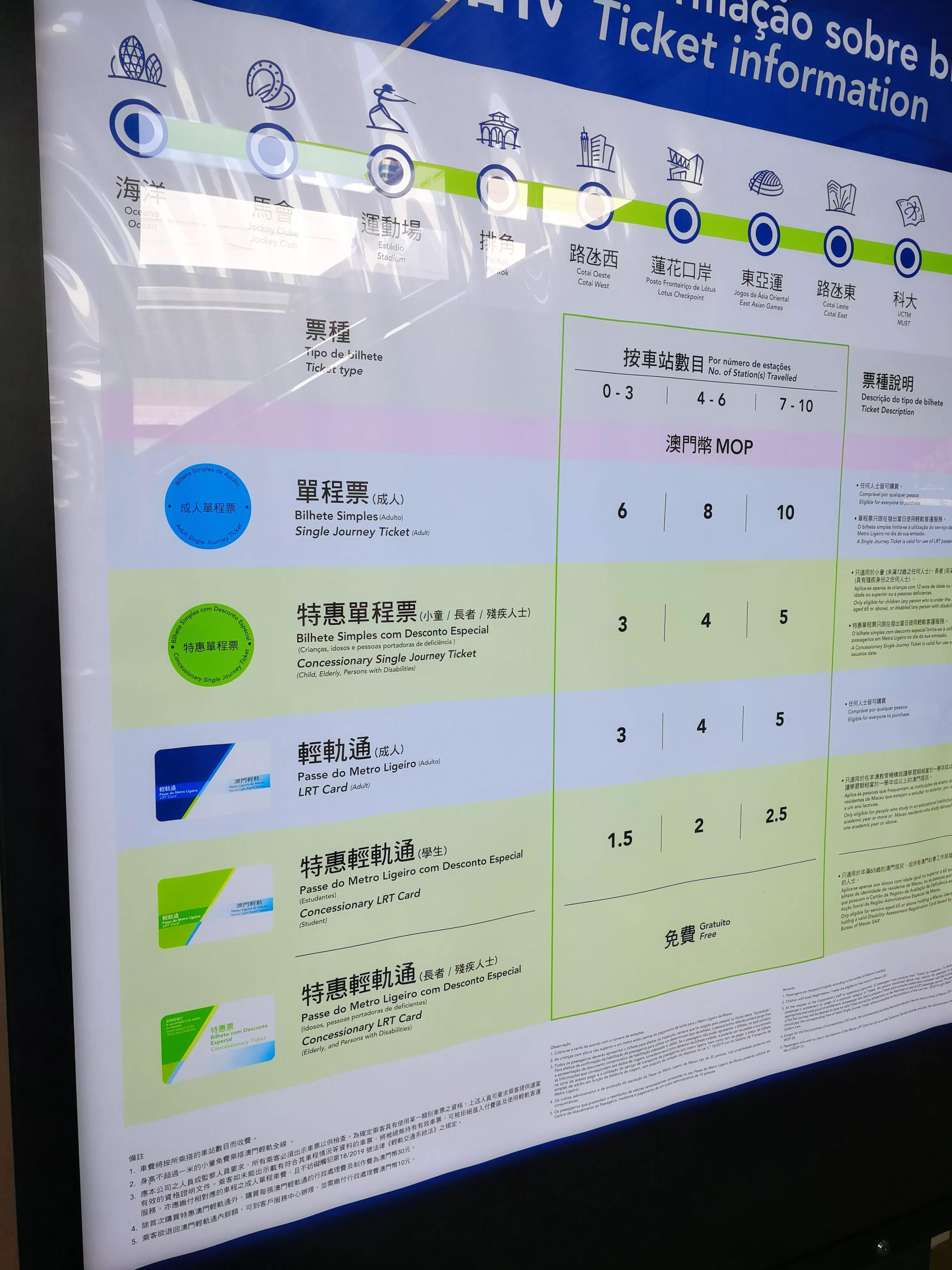 澳门轨道交通攻略,澳门交通攻略自由行