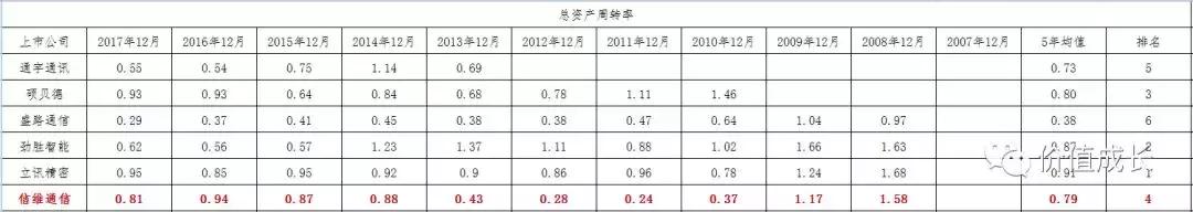 信维通信未来几年投资价值,信维通信真实价值