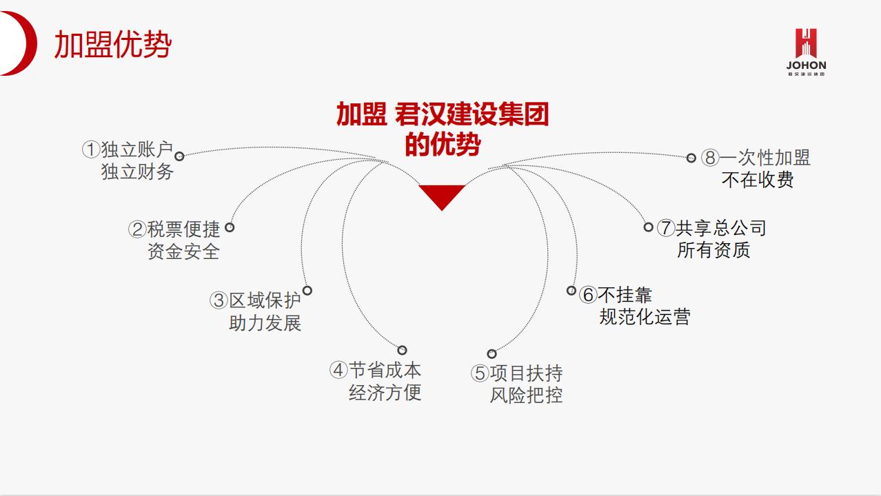君汉建设集团分公司合作项目诚邀您的加盟