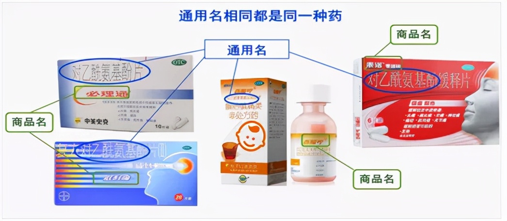 看懂药品外包装科普,药品外包装上都有什么信息