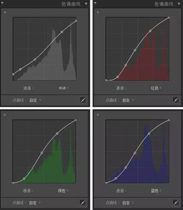 luna摄影教学,luna摄影风格怎么拍