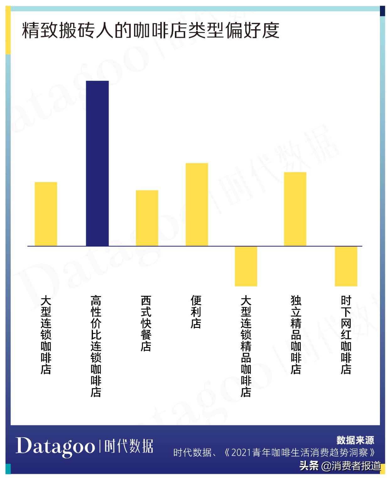 咖啡市场空缺,年轻人咖啡发展趋势