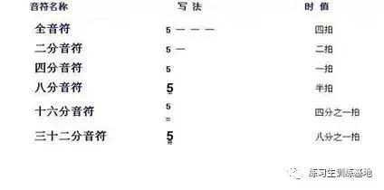 「HOF练习生」教你怎样认识简谱（建议收藏）（音乐）