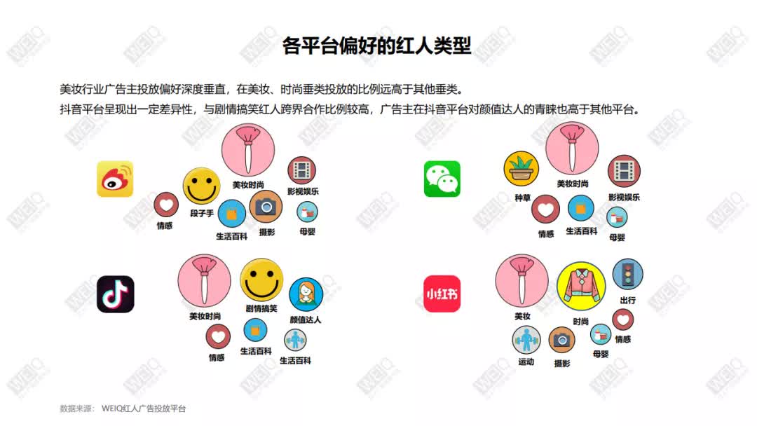 美妆营销分析,美妆行业新品牌营销策略分析报告