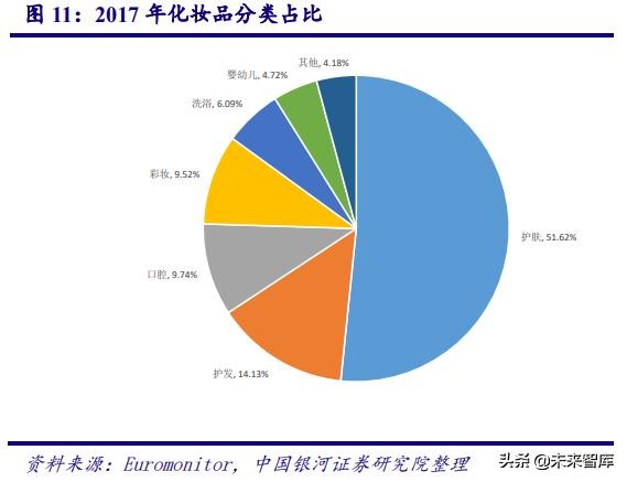 中国化妆品行业商业模式及战略,中国化妆品行业发展历程