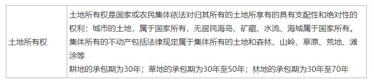 2024一建法规刘丹完整版,一建法规刘丹精讲全套