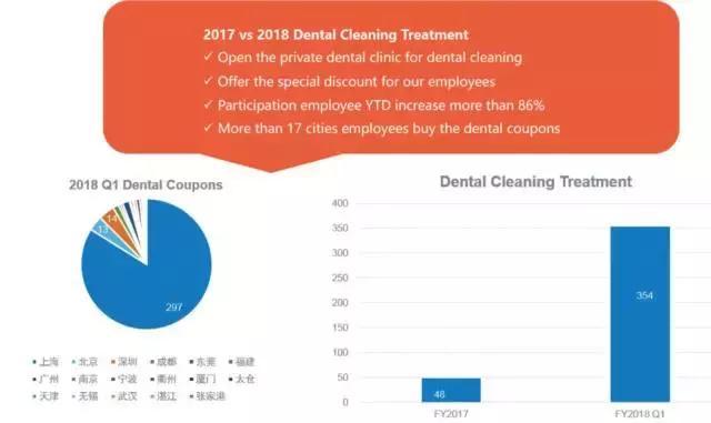 他们用“指尖”上的福利俘获了员工的心